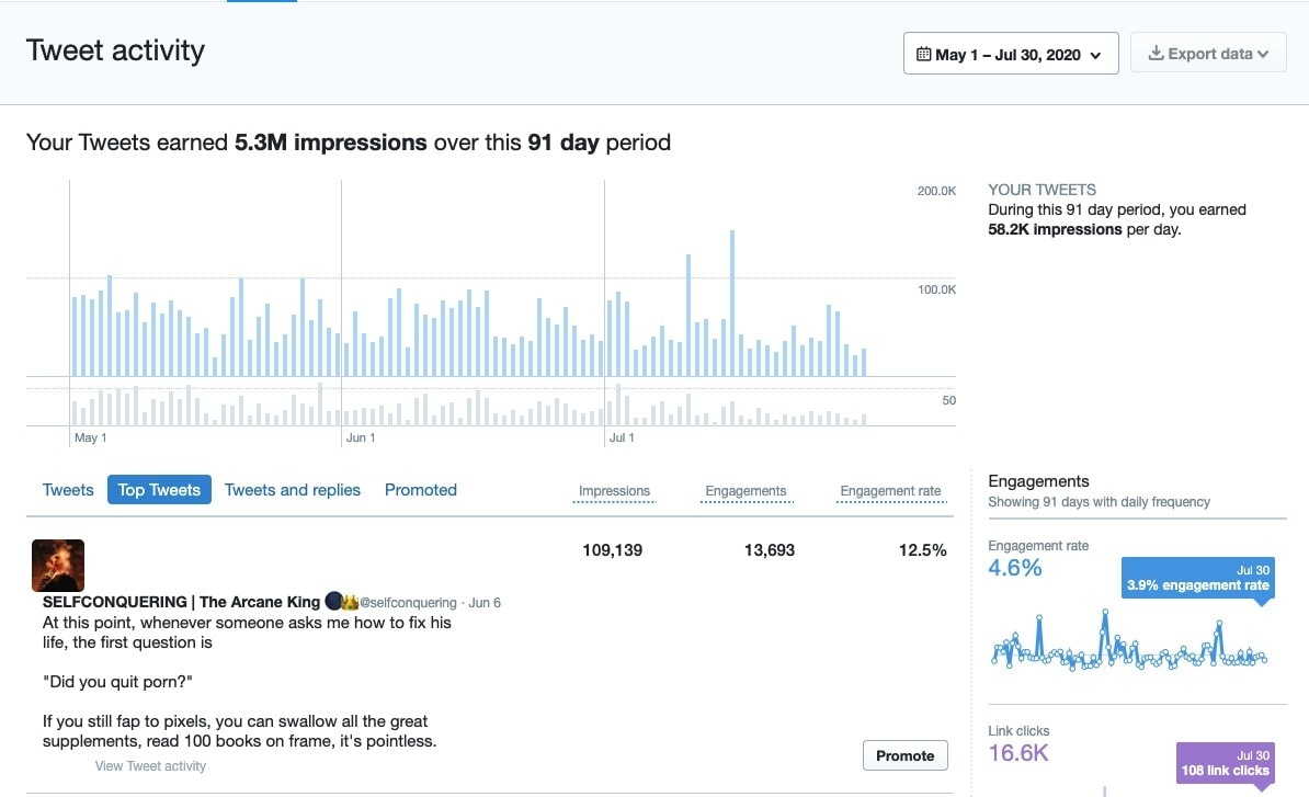 selfconquering twitter impressions