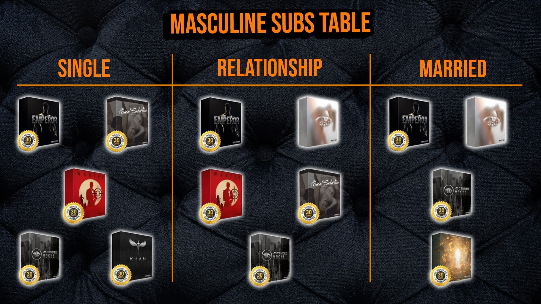 masculine subs table