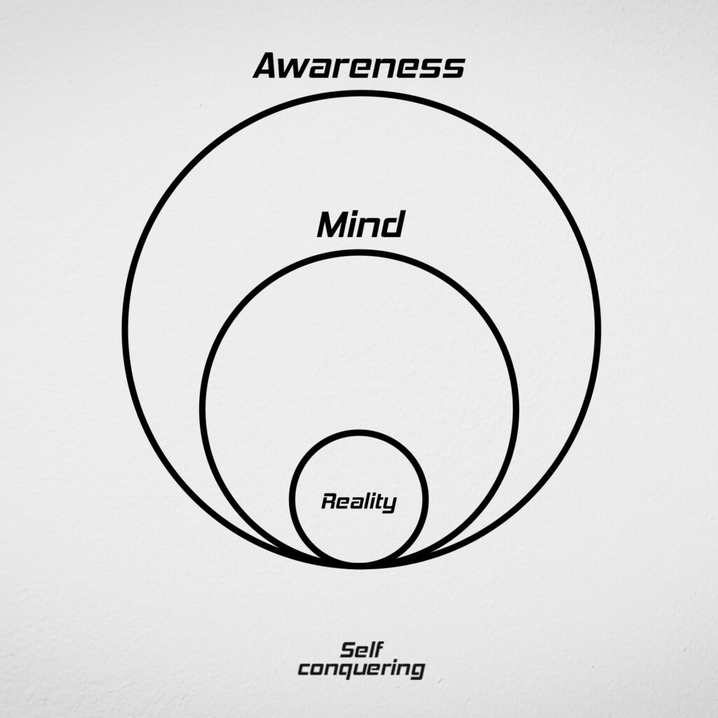 awareness mind reality
